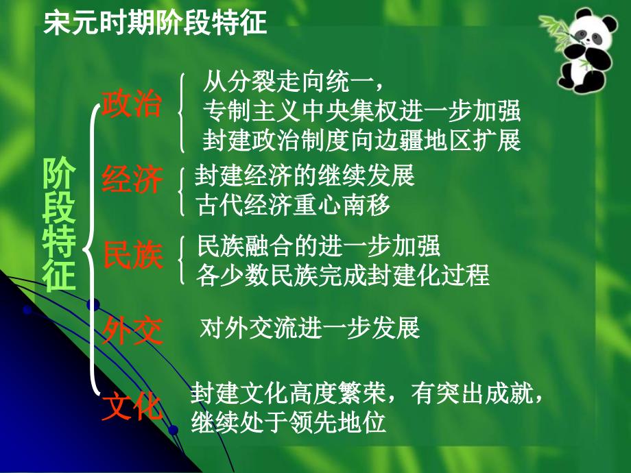 新课程高考第二轮复习通史复习之宋元单元_第2页