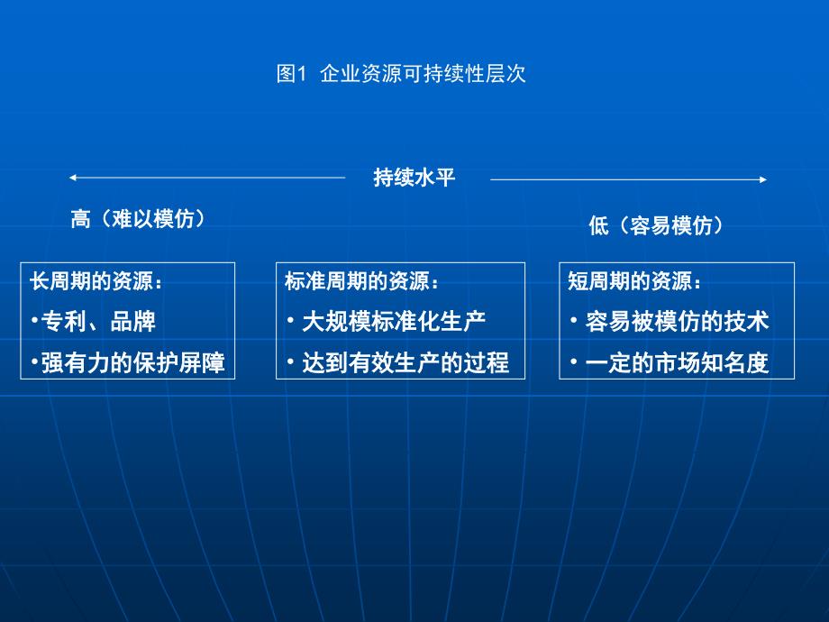 第3章企业内部条件分析资料课件_第4页