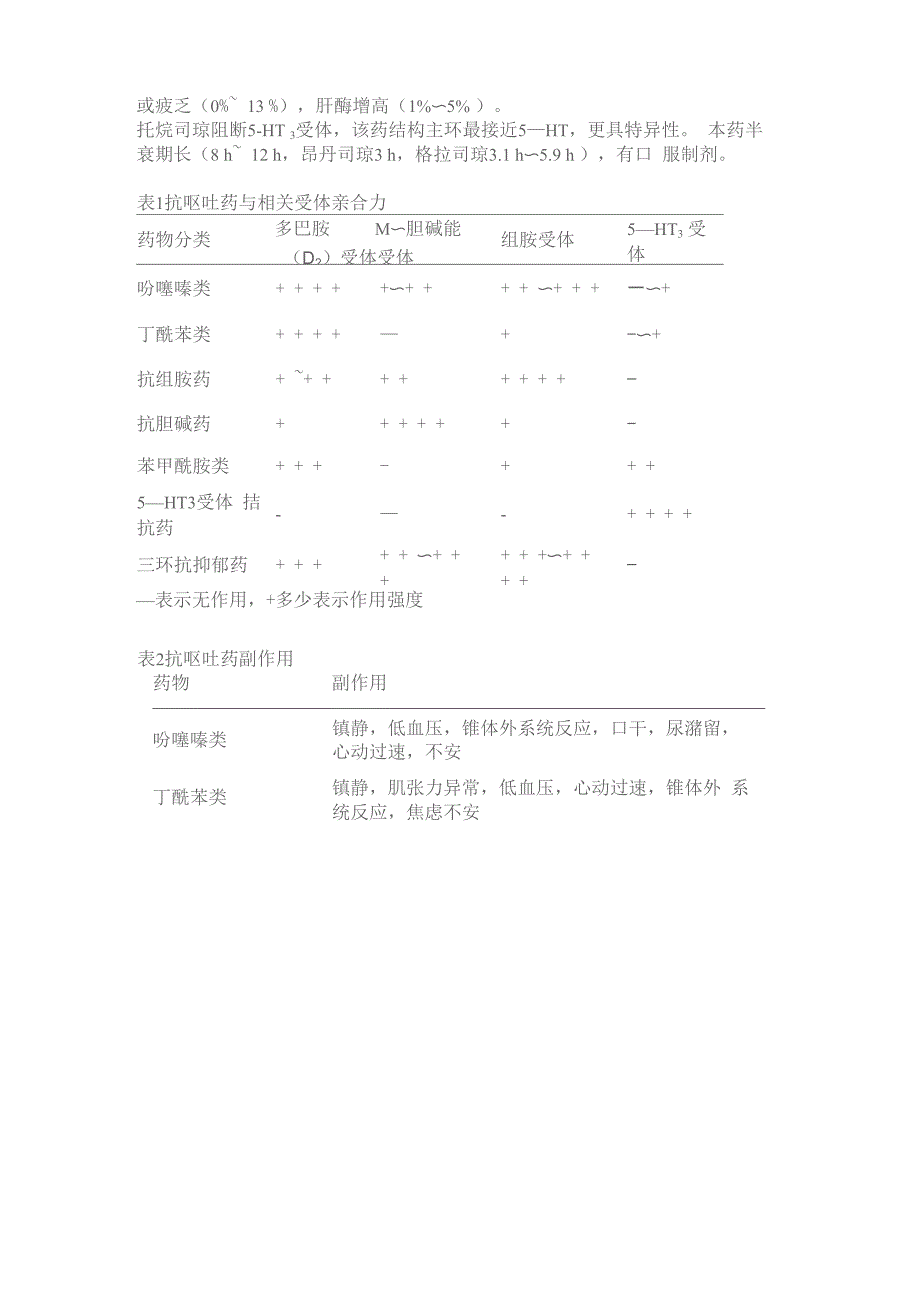 术后恶心呕吐防治专家共识27729_第3页