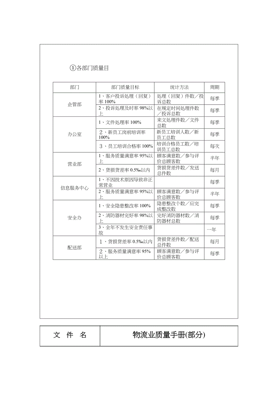 物流服务实现与资源管理（管理服务）_第4页