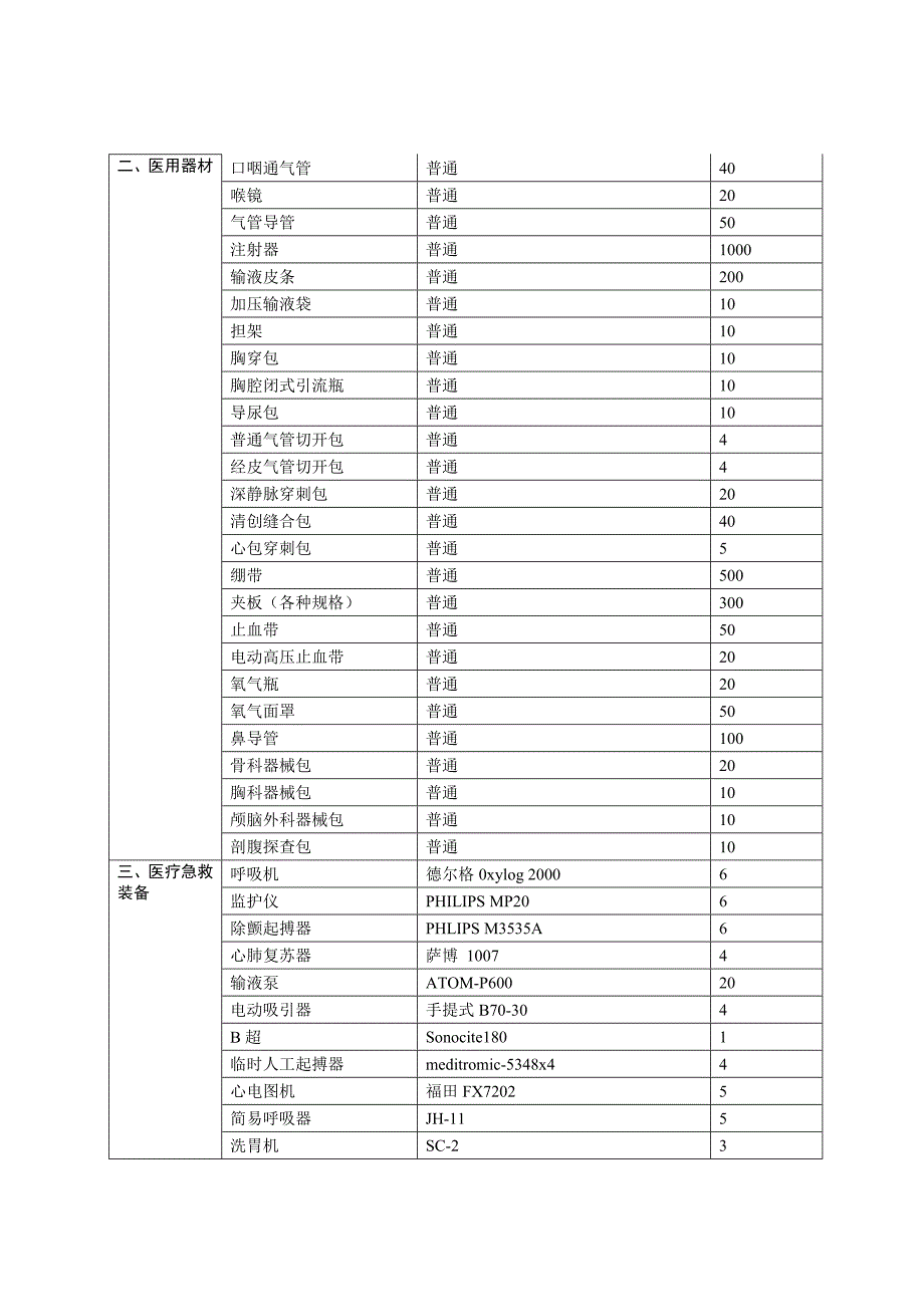 省级卫生应急基本物资储备目录_第2页