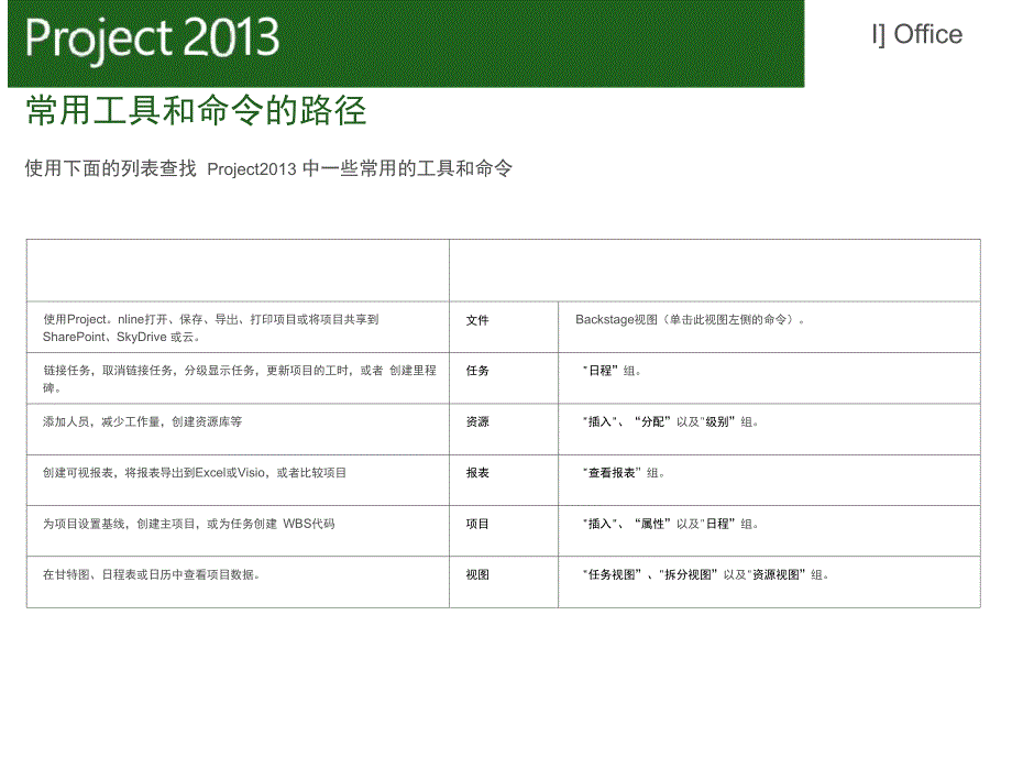 Project 2013 快速入门指南_第3页