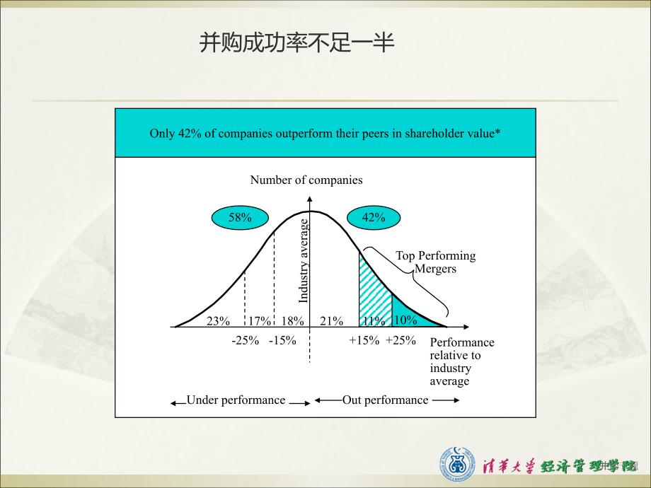 并购专题PPT课件_第3页