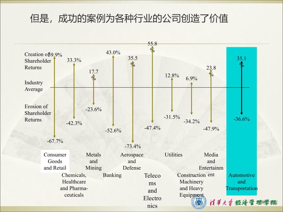 并购专题PPT课件_第4页