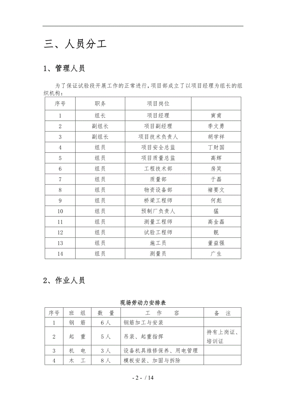 涵洞盖板预制首件工程施工组织设计方案_第4页