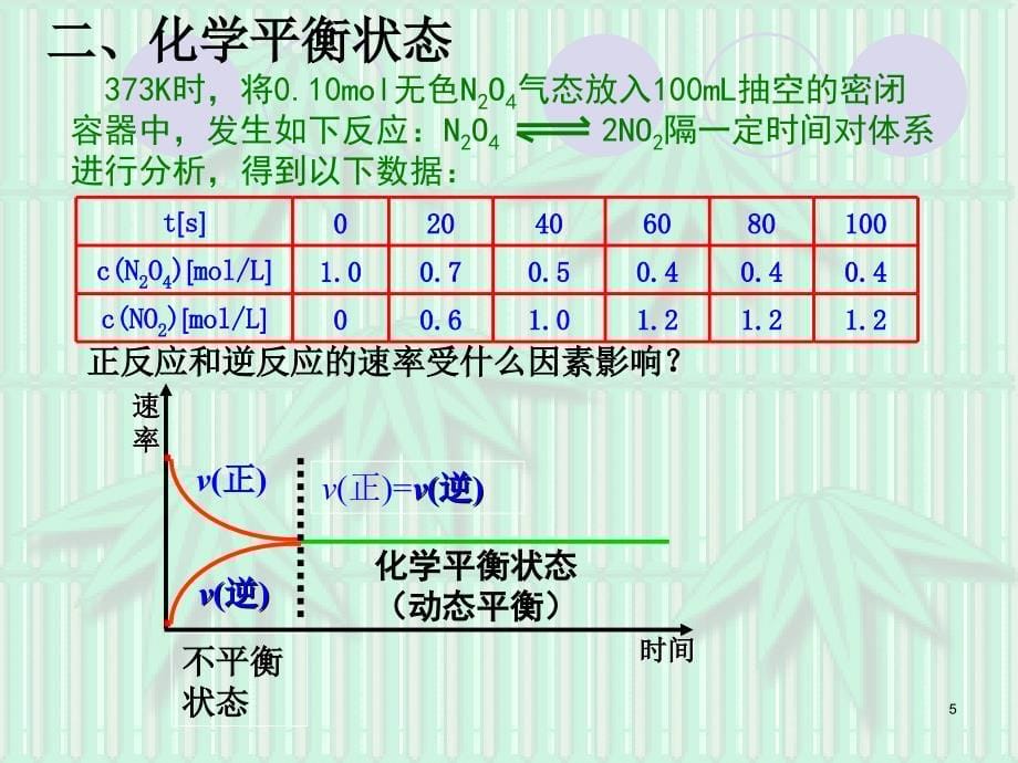 化学第三节化学平衡第一课时人教版选修4_第5页