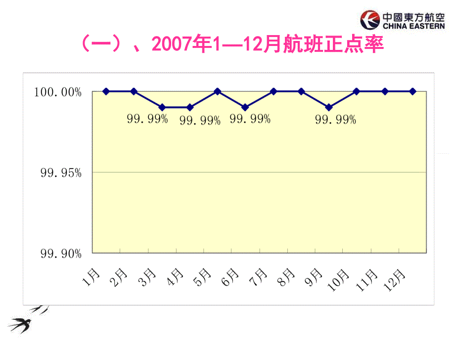 质量管理体系运行情况报告.ppt_第5页