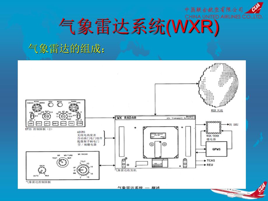 航空雷达讲义PPT课件_第3页