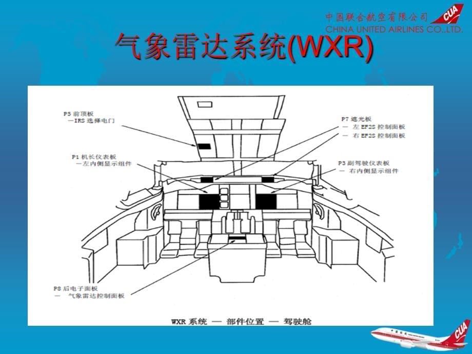 航空雷达讲义PPT课件_第5页