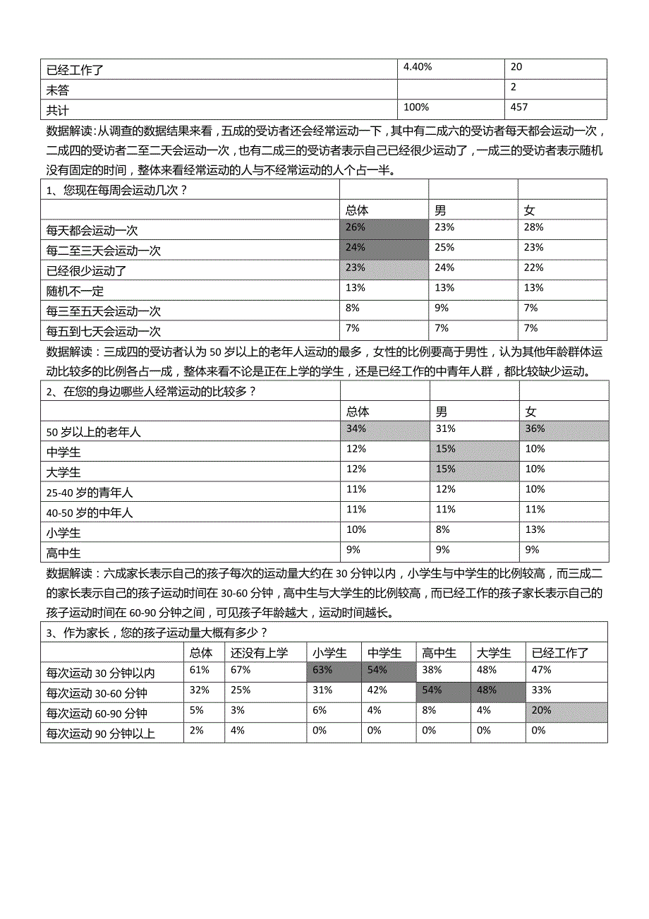 头脑发达四肢简单孩子的调查报告_第2页