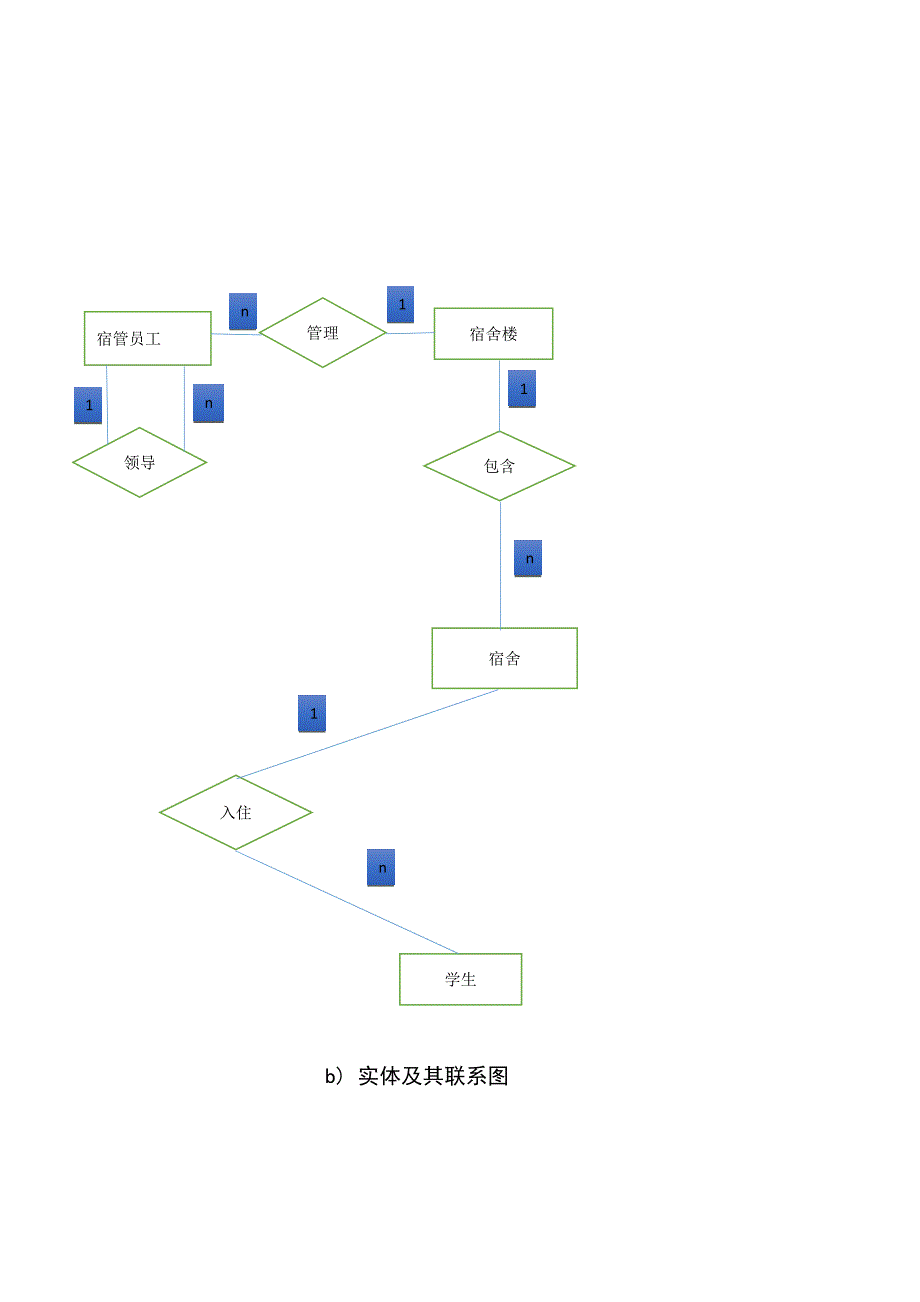 学生宿舍管理系统E-R图_第2页