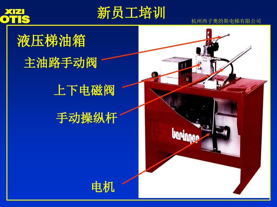 西子奥的斯新员工电梯基础知识培训_第3页