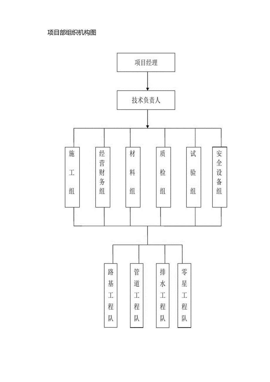 三角嘴湿地公园施工组织设计(DOC 39页)_第4页