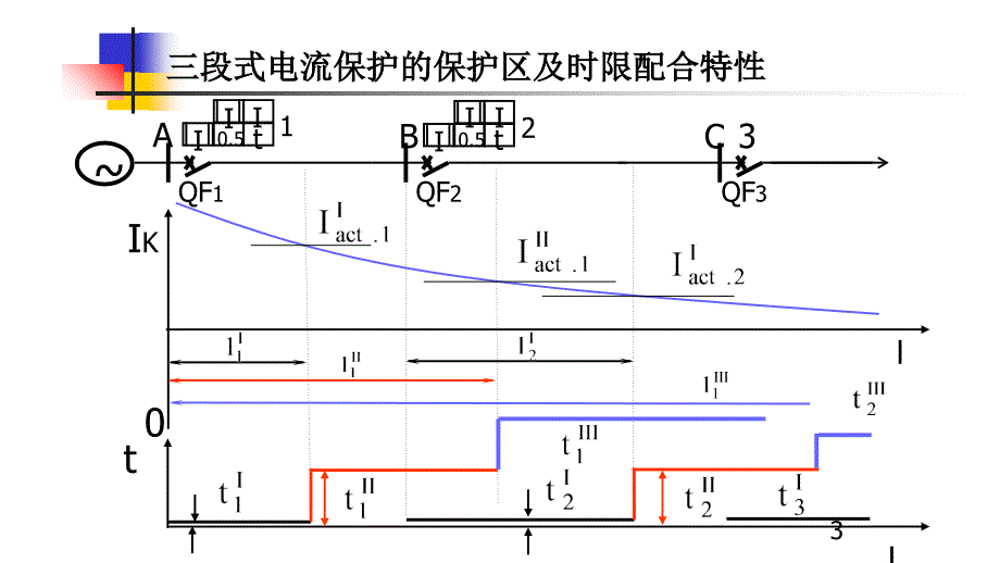 三段电流保护小结_第3页