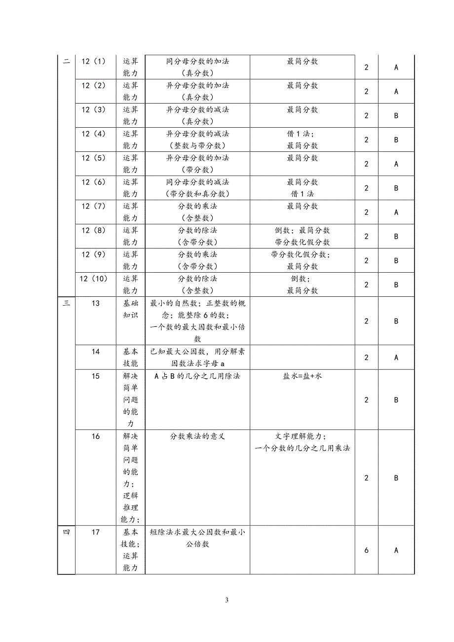 兴陇朱琛麟六年级数学试卷分析.doc_第3页