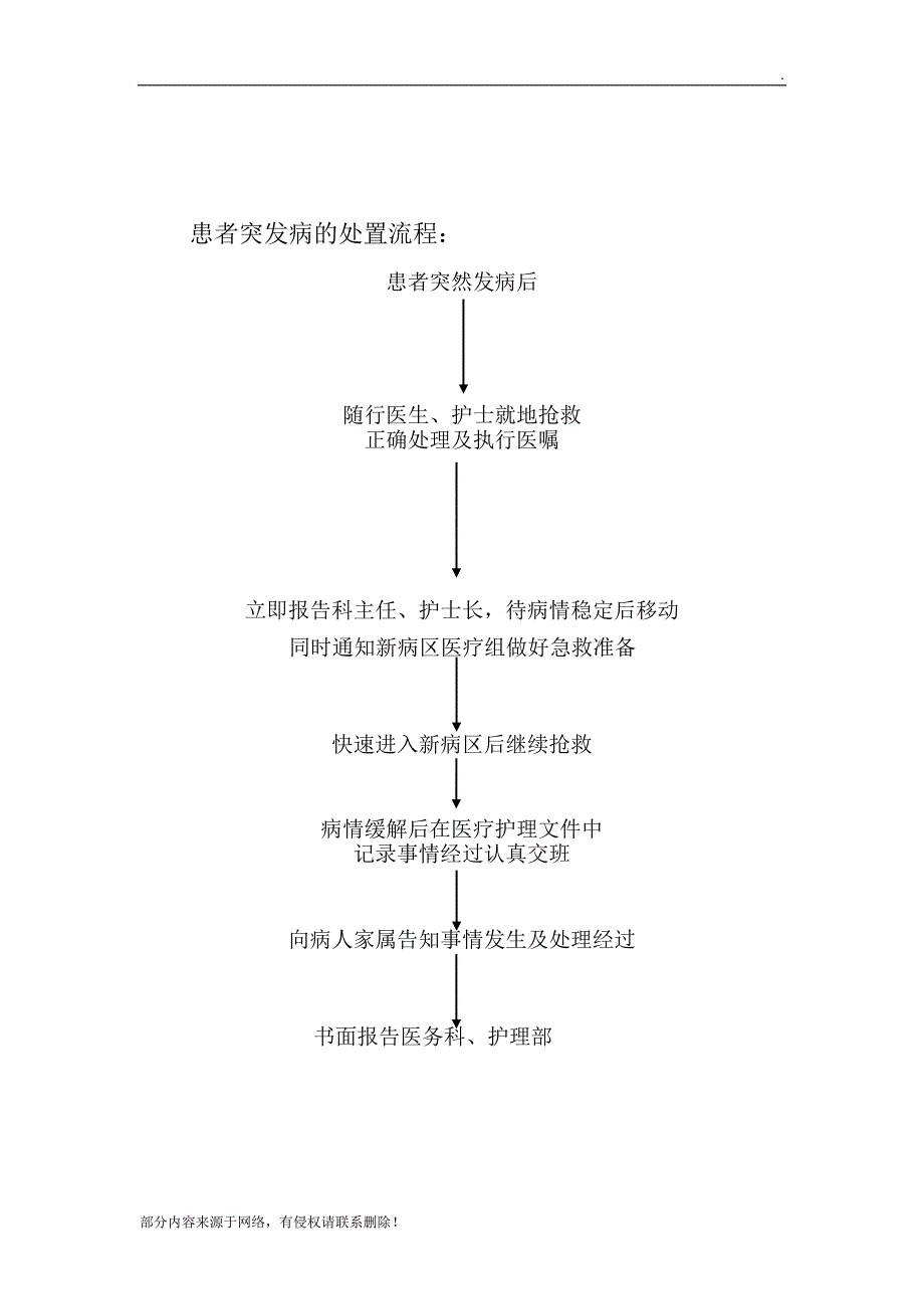 新生儿科搬迁方案.doc_第3页