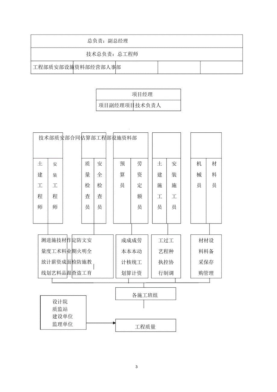 工程质量目标及施工质量保证措施.docx_第3页