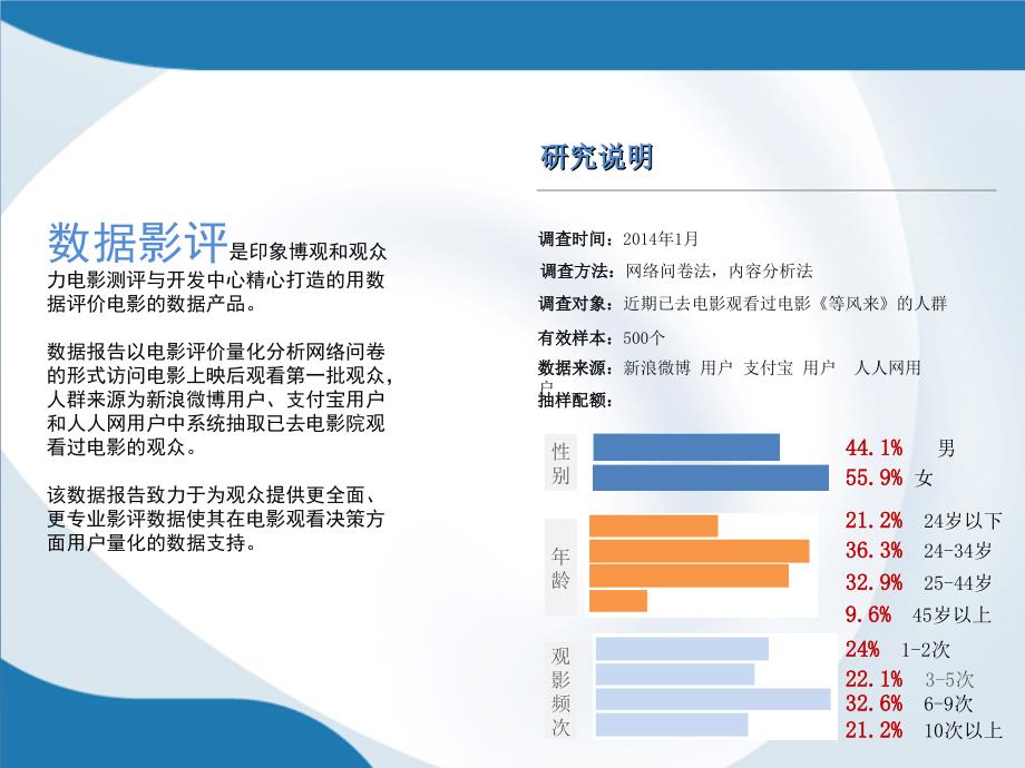 电影数据影评解读等风来_第2页