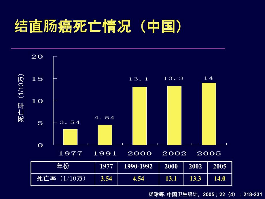 结直肠癌肝转移综合治疗现状_第4页