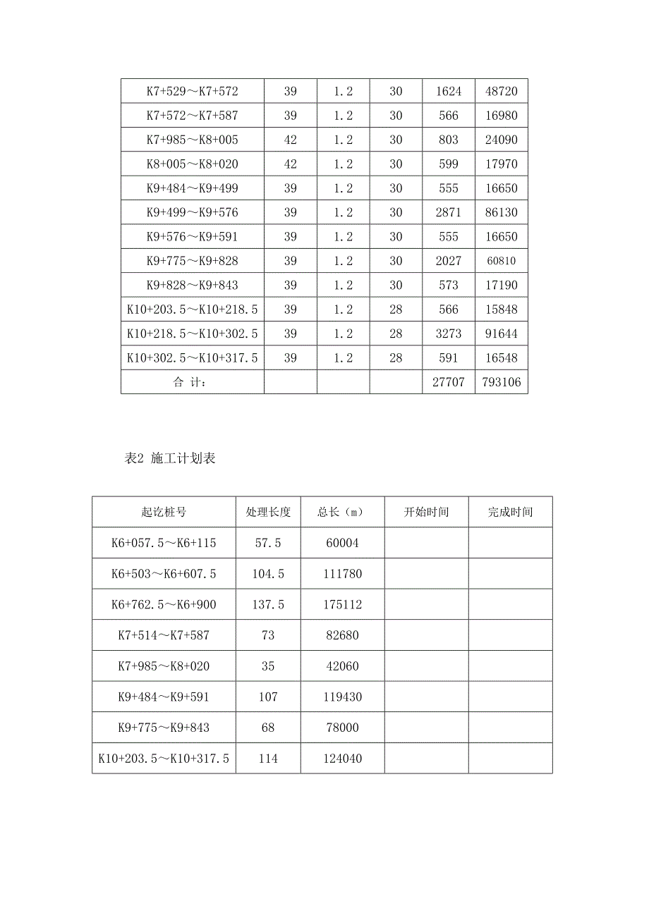 钱滨2标塑料排水板施工方案_第3页