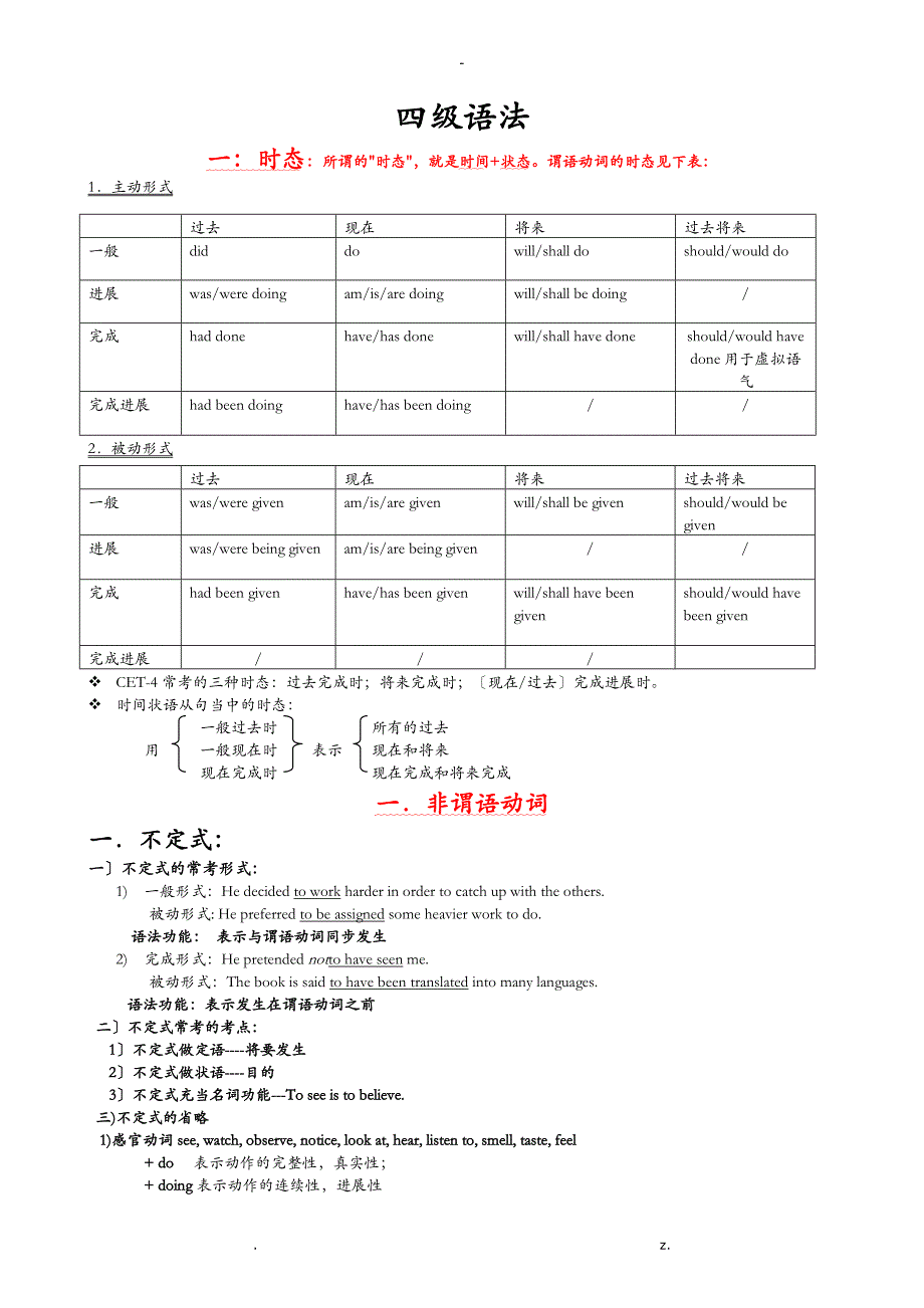 英语四级语法全_第1页