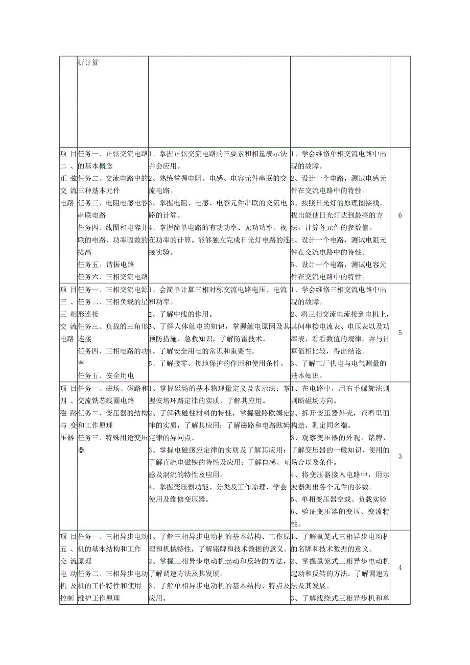 中职汽车电工电子基础课程标准_第3页