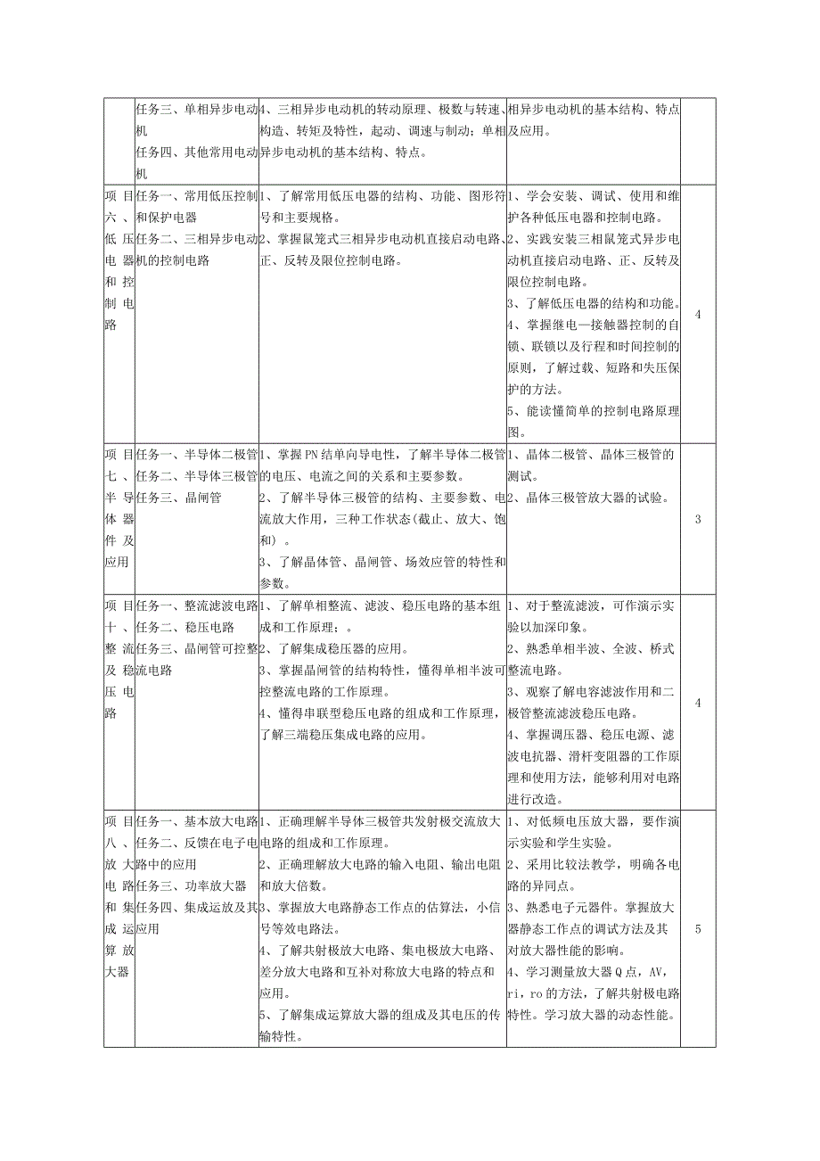 中职汽车电工电子基础课程标准_第4页