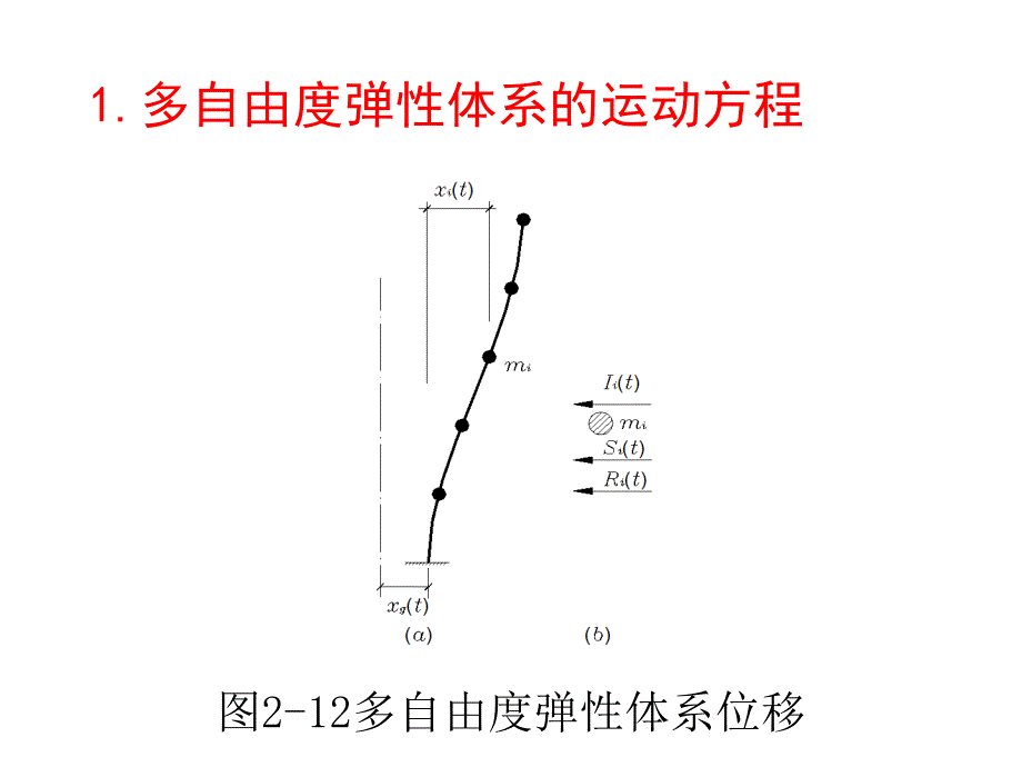 振型分解反应_第3页