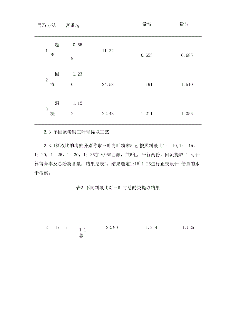 正交试验优化三叶青叶总酚类成分的提取工艺_第4页