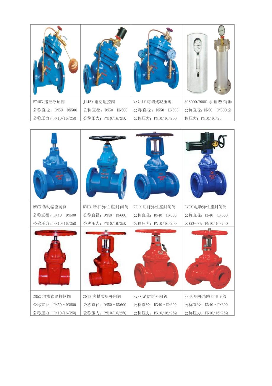 常用阀门图片_第2页