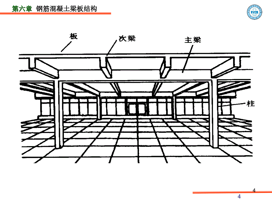 iA第六章钢筋砼结构及砌体结构课件按新规范_第4页