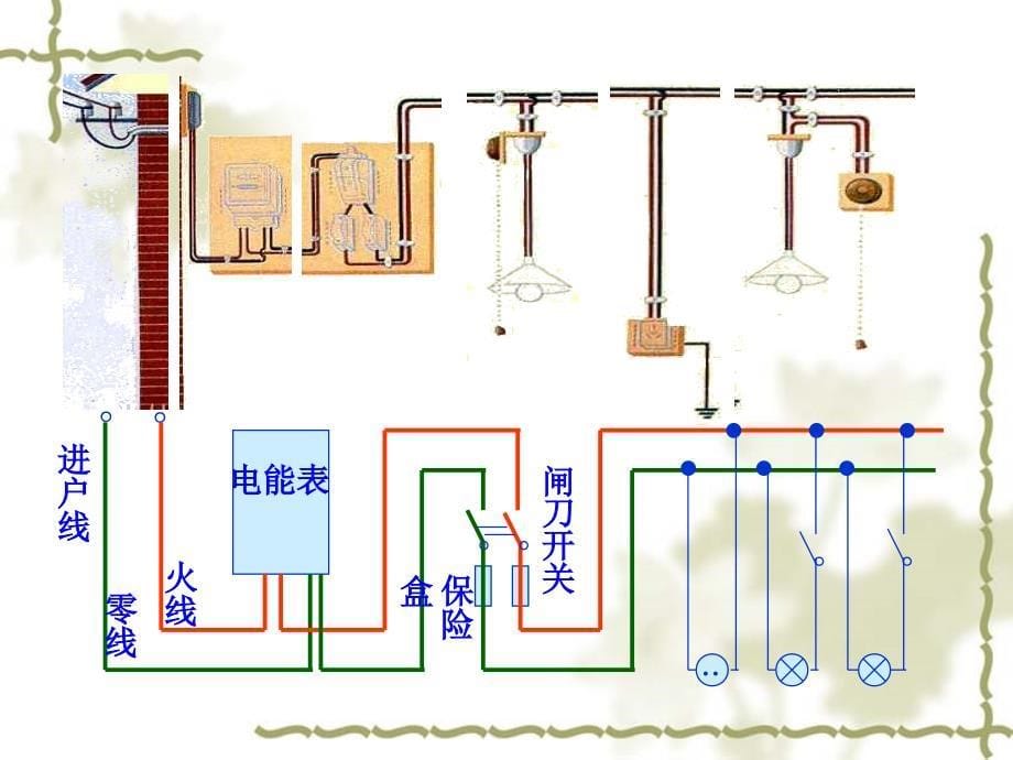 《家庭电路》PPT课件.ppt_第5页