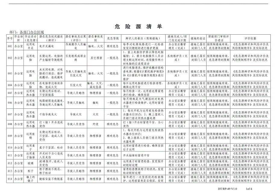 办公室危险源清单-办公室_第1页