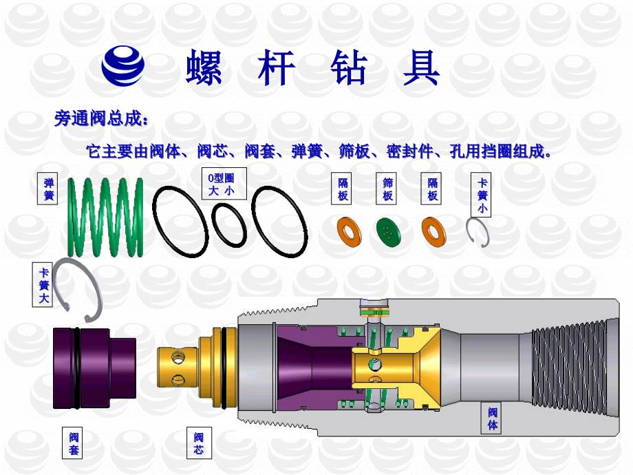 《螺杆钻具学习用》PPT课件_第3页