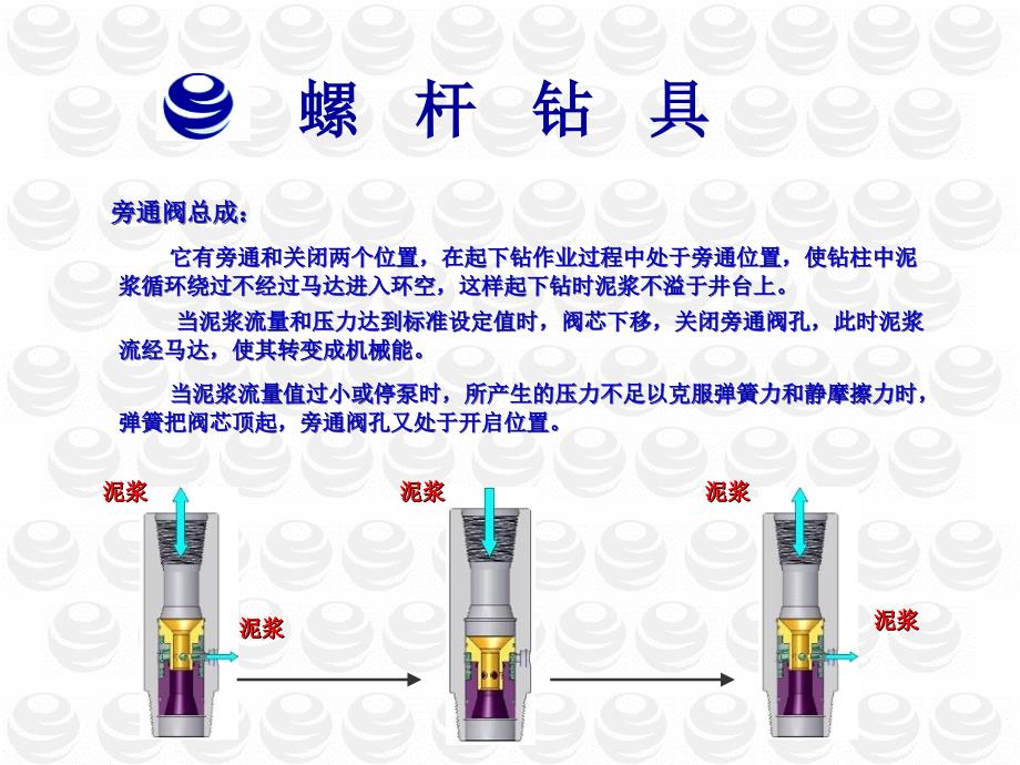 《螺杆钻具学习用》PPT课件_第4页