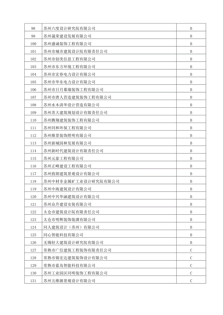 2017年度苏州工程设计企业信用考评结果(共8页)_第4页