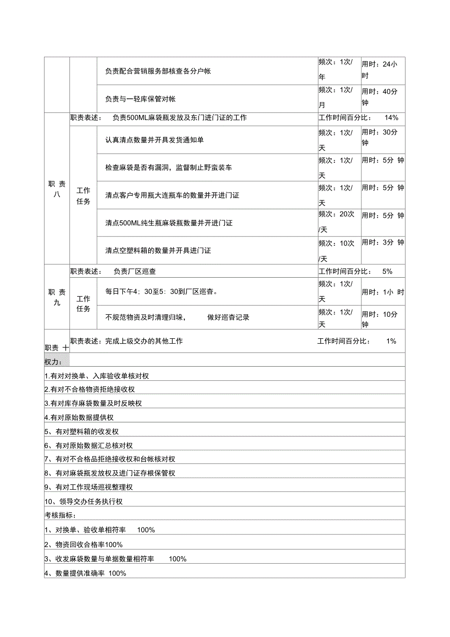 某啤酒企业厂内瓶场保管岗职务说明书doc_第3页