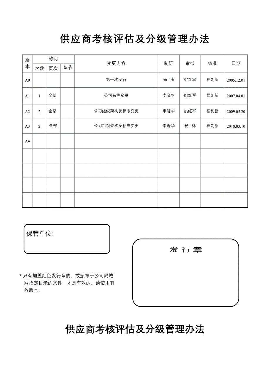 供应商考核评估及分级管理办法.doc_第1页