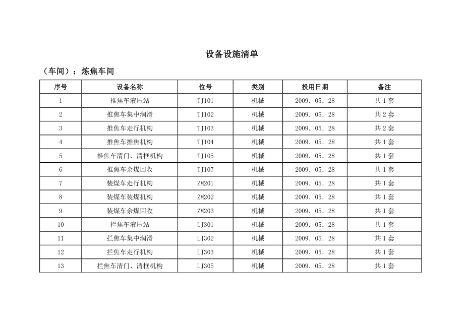 炼焦车间设备设施清单_第1页