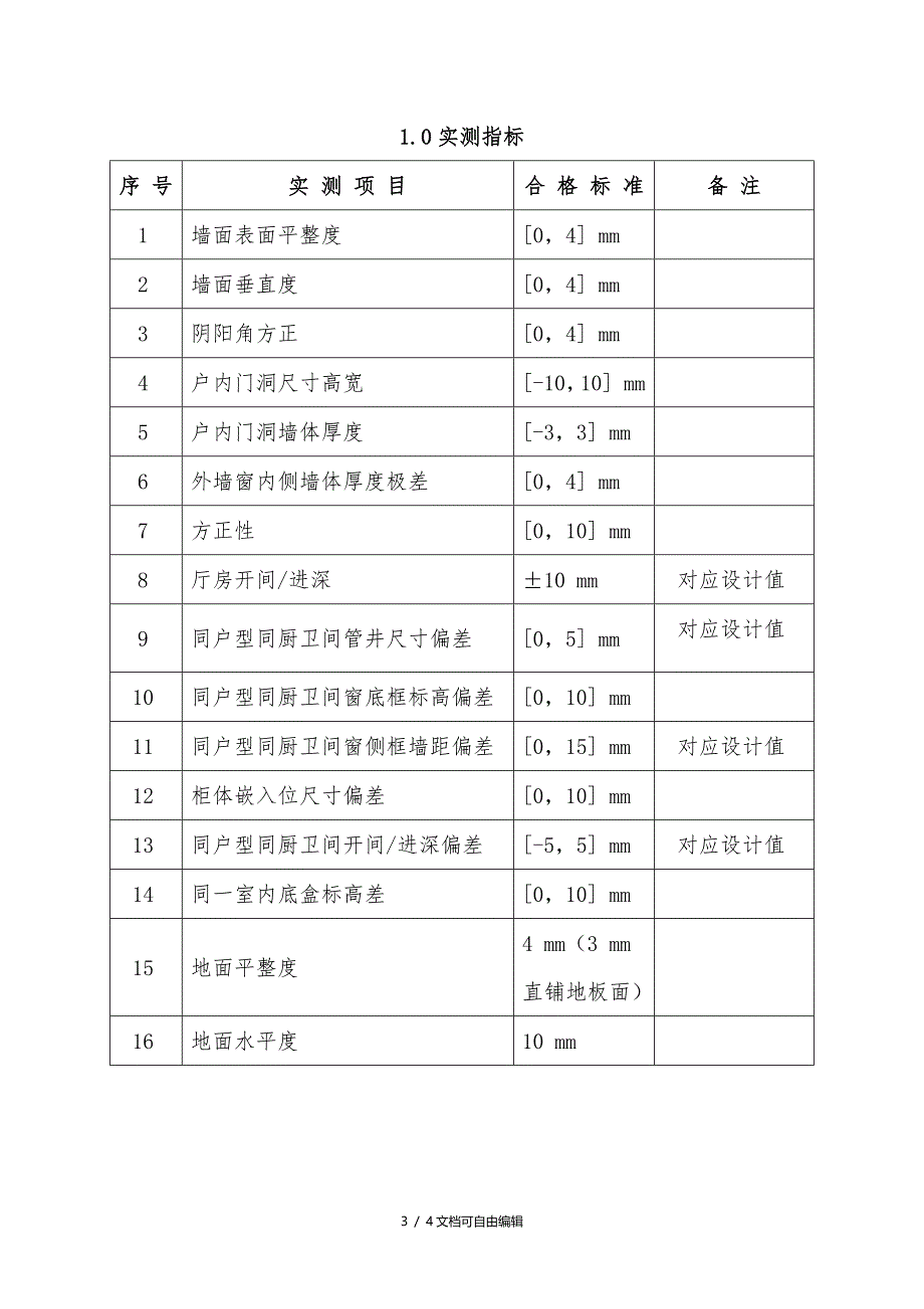 内墙抹灰工艺流程_第3页