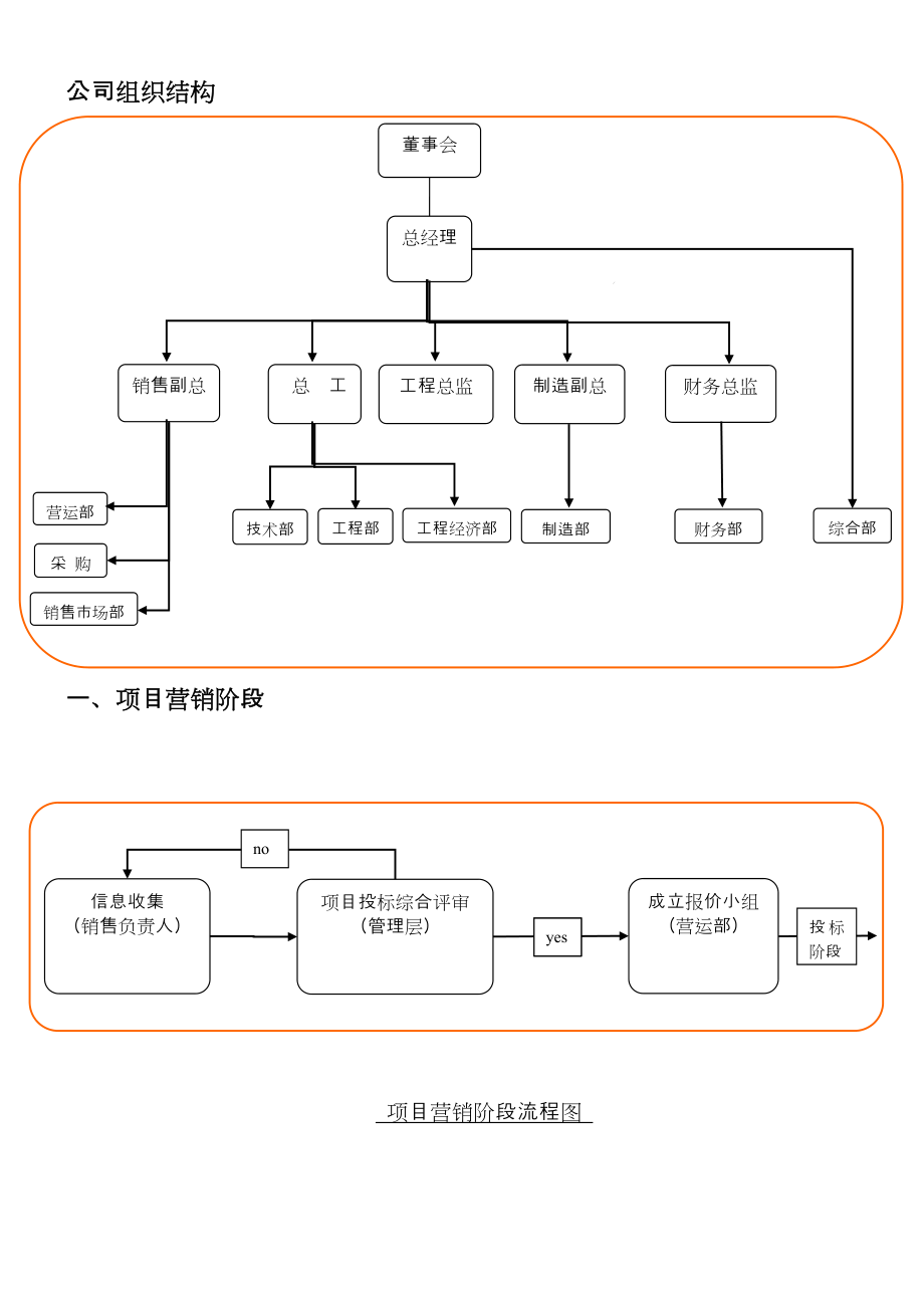 项目工程管理流程手册实用文档_第5页