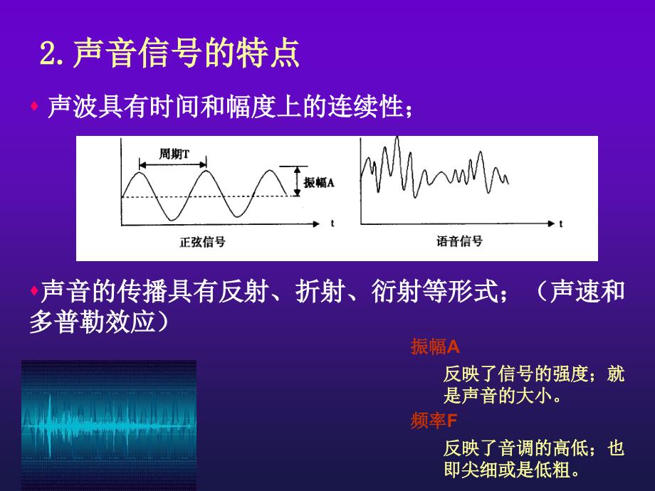 多媒体技术与应用-第4章.ppt_第3页