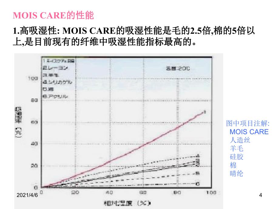 吸湿发热纤维文档资料_第4页