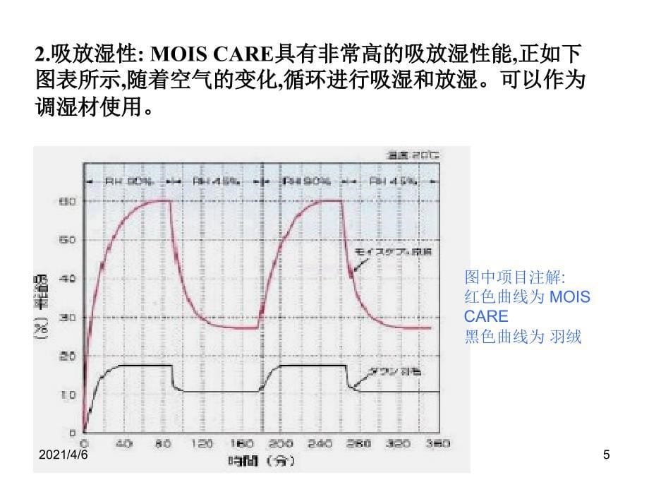 吸湿发热纤维文档资料_第5页