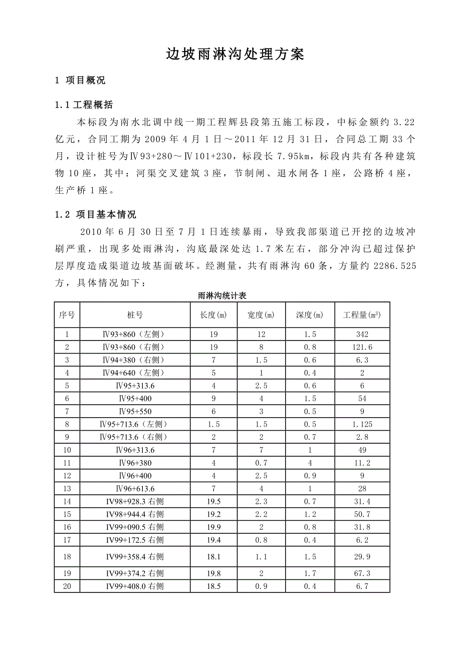 边坡雨淋沟处理方案_第1页