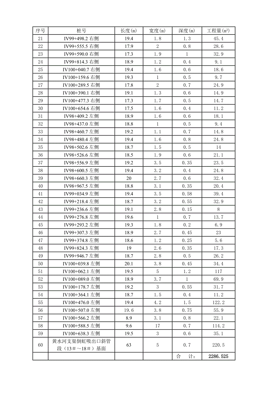 边坡雨淋沟处理方案_第2页