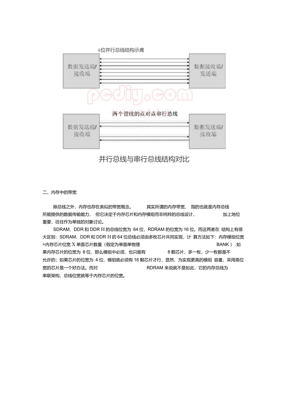 带宽-波特率-比特率的概念详解_第4页