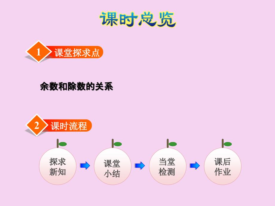 二年级下册数学2.2余数与除法的关系冀教版ppt课件_第2页