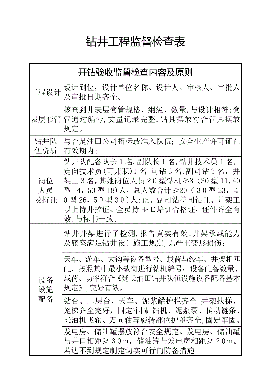 监督检查表-_第2页