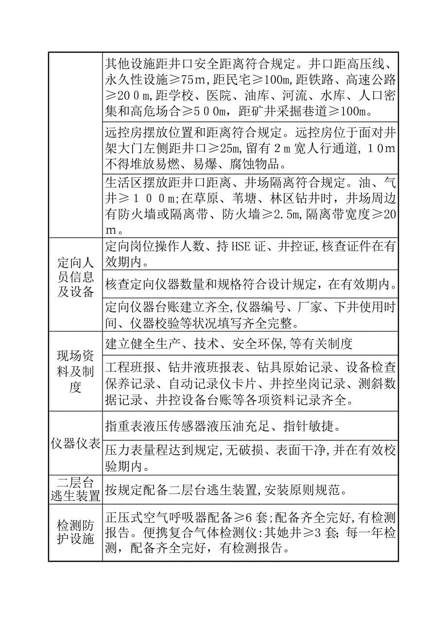 监督检查表-_第3页